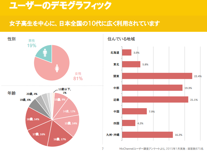 ミクチャ４