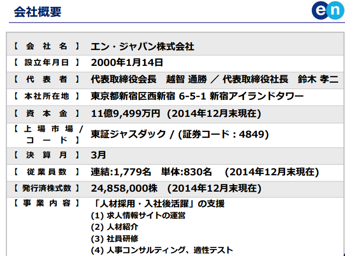 エン・ジャパン会社概要