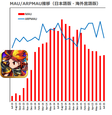 ブレイブフロンティア