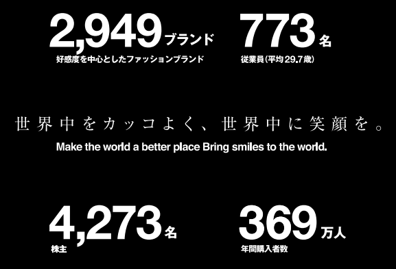 スタートトゥデイ企業理念