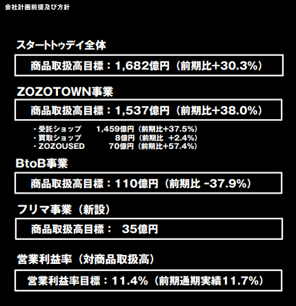 全社計画