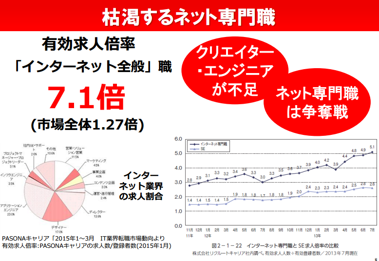 枯渇するネット専門職