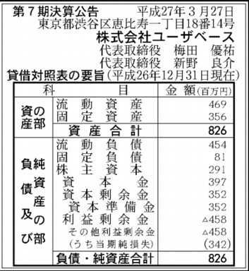 ユーザベース決算