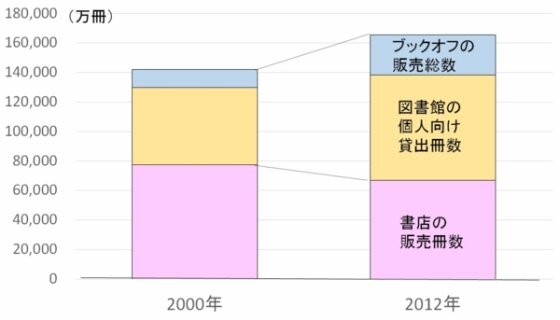 書籍の読書量