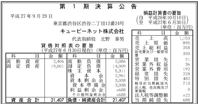 QBハウス決算