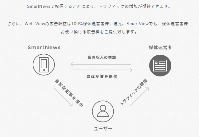 SmartNews提携先メリット