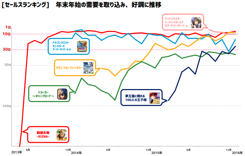 セールスランキング