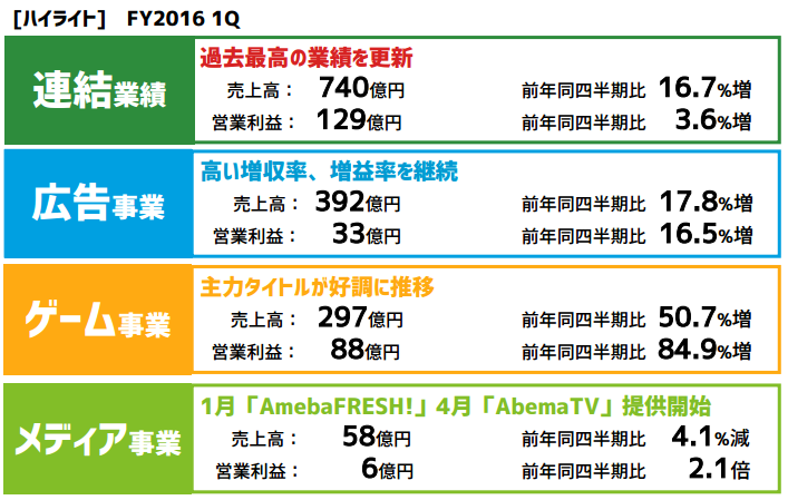 決算ハイライト