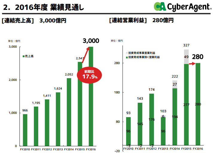 2016年度見込み