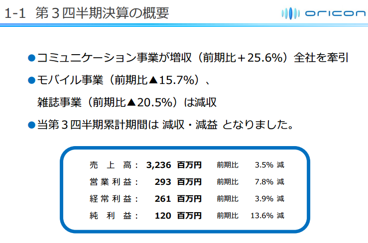 オリコン決算