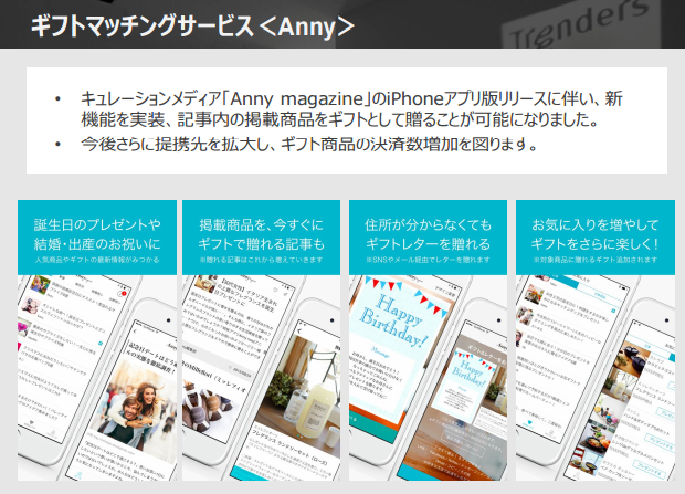 ギフトマッチングサービスAnny