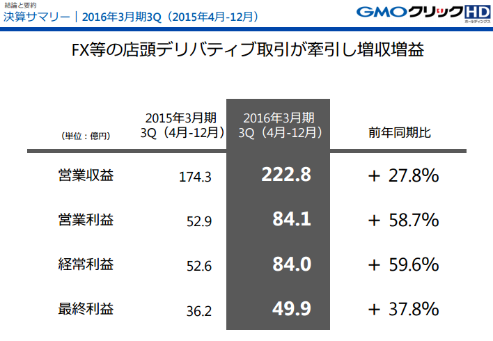 GMOクリック決算