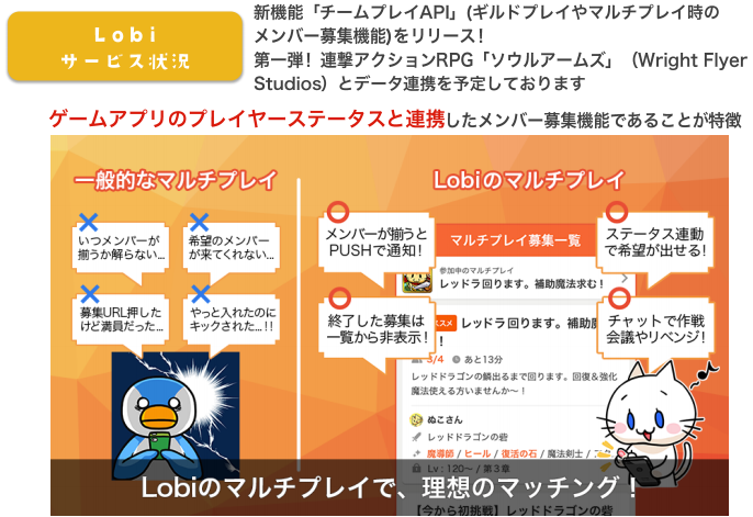 Lobiサービス状況