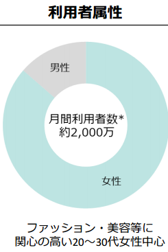 MARY利用者属性