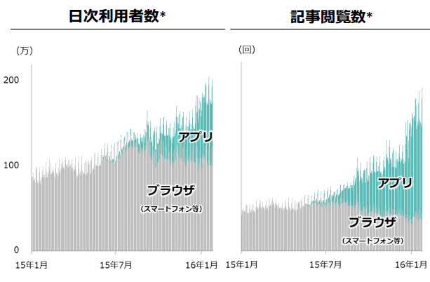 MARY利用者数