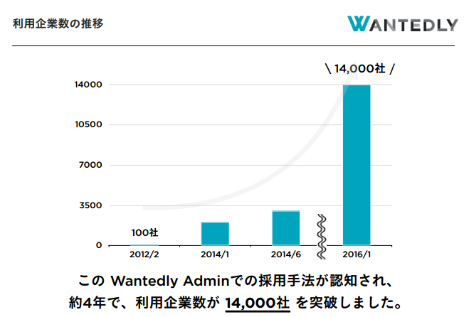 利用企業推移.PNG