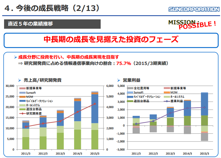 直近5年