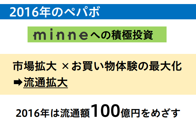 2016年のペパボ