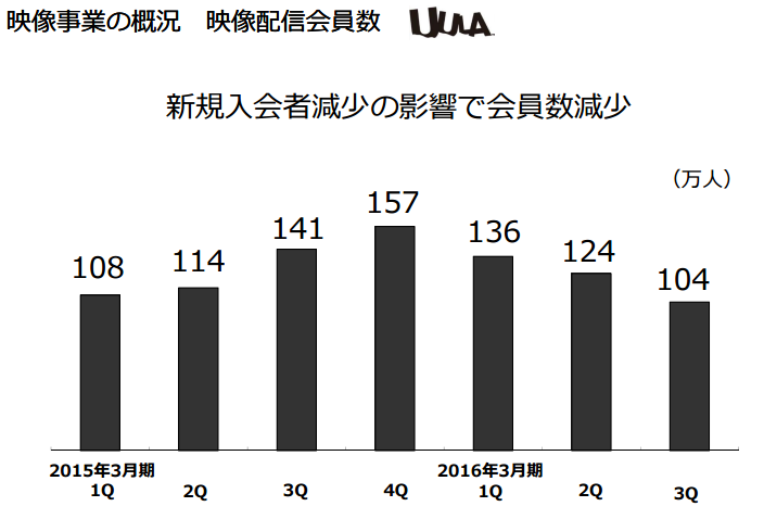 UULA会員数