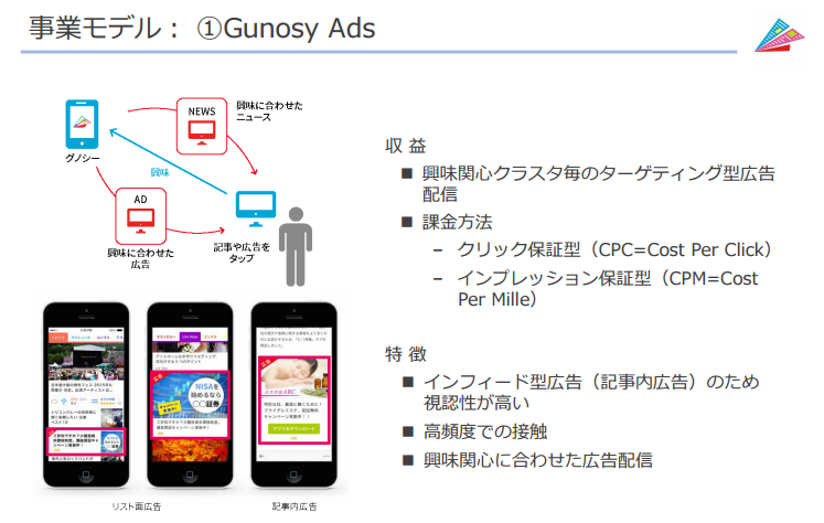 Gunosy Ads