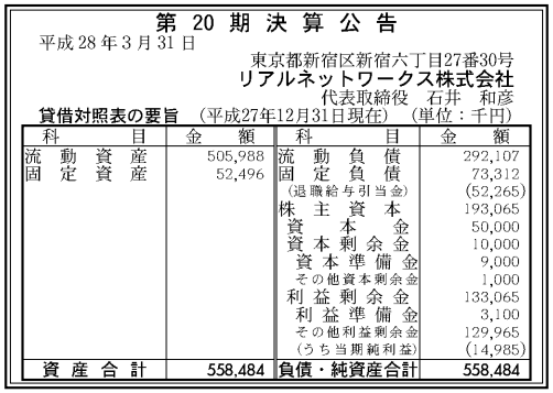 リアルネットワークス