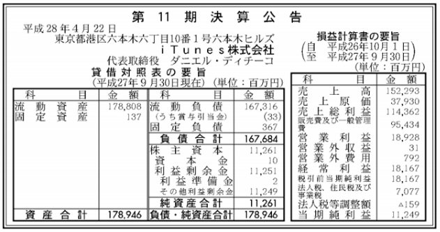 アイチューンズ株式会社