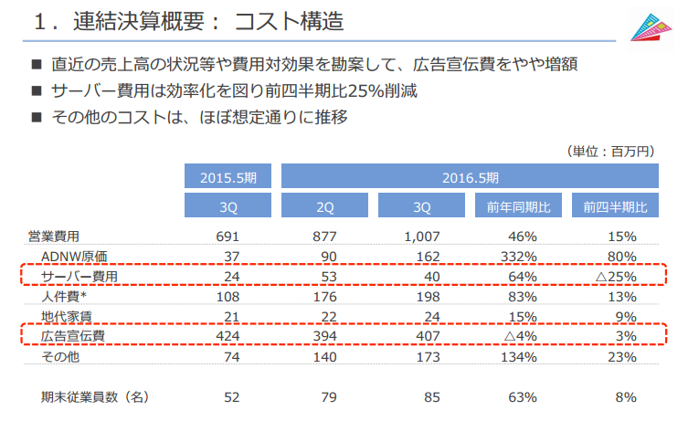 コスト構造