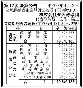 楽天野球団