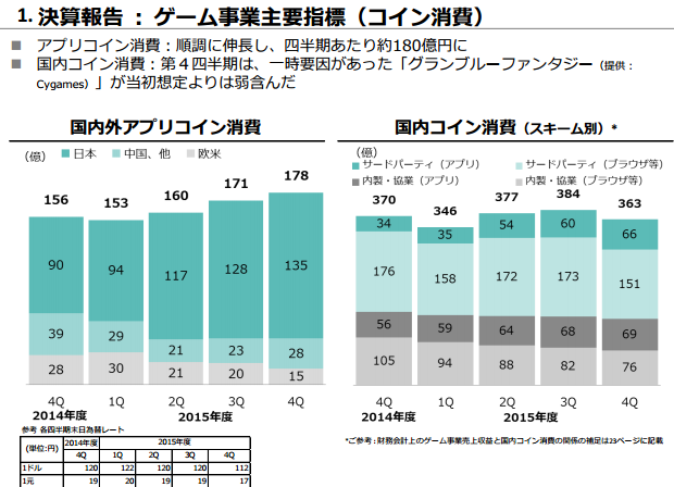 ゲーム事業